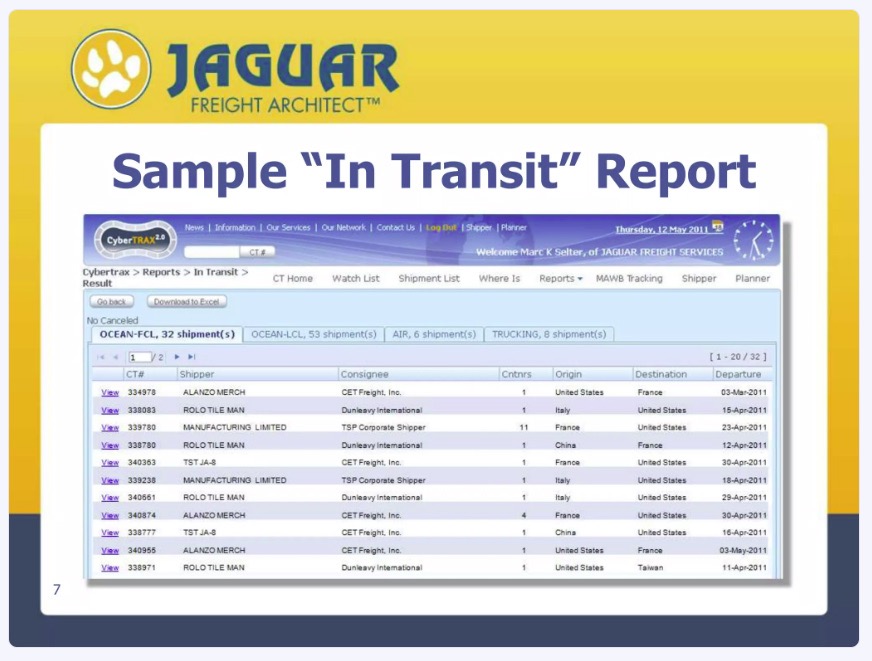 In Transit report